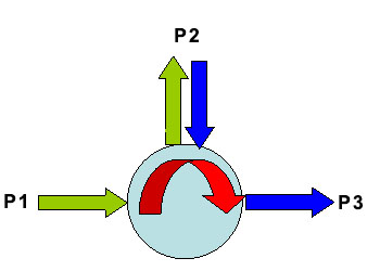 circulator specification